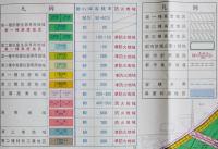 多摩地区都市計画図　日影規制値・区域/新用途地域(全29図揃)共箱入各109×77㎝色刷　定価72,500円　(株)国際地学協会　平成8年