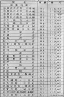 神奈川県都市計画図　新用途地域/日影規制値・区域(全30図揃)共箱入各109×77㎝色刷　定価72,500円　(株)国際地学協会　平成8年
