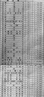 埼玉県都市計画図　新用途地域/日影規制値・区域(全47図揃)共箱入各109×77㎝色刷　定価112,500円　(株)国際地学協会　平成7年