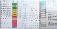 埼玉県都市計画図　新用途地域/日影規制値・区域(全47図揃)共箱入各109×77㎝色刷　定価112,500円　(株)国際地学協会　平成7年