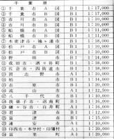 千葉県都市計画図　新用途地域/日影規制値・区域(全24図揃)共箱入各109×77㎝色刷　定価60,000円　(株)国際地学協会　平成10年