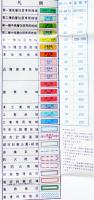 茨城県南部都市計画図　新用途地域/日影規制値・区域(全10図揃)共箱入各86×62㎝色刷　定価25,000円　(株)国際地学協会　平成9年