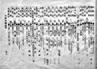 岐阜県改正市町村名録 全-並ニ里程表　20.5×14.5㎝20p　馬淵源之助編輯発行　文盛堂　明治31年