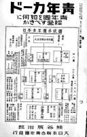 「青年カード」第1部第2号〜第2部27号(不揃い31部)　各B6判8pパンチ穴有り　大日本聯合青年団　昭和9年