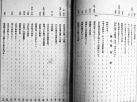 続豊後切支丹史料　マリオ・マレガ著　B5判451p　ドン・ボスコ社　昭和21年
