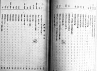 続豊後切支丹史料　マリオ・マレガ著　B5判451p　ドン・ボスコ社　昭和21年