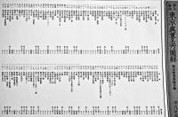 東京眞畫名所図解(井上安治木版画全132葉揃)限定複刻125/500番 極美本　平凡社　昭和43年