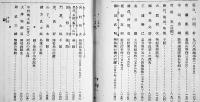 国境警備記念集　平安北道警察十二年特輯　B6判266p非売　朝鮮平北警鐘編輯部刊　昭和12年