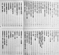 「咸南警友」第137号・国境警備特輯号　A5判ボール表紙写真多　朝鮮警察協会咸南支部発行　昭和8年
