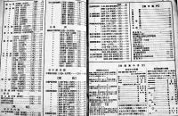 「満洲支那汽車時間表」第10巻3号　日本国際観光局満洲支部発行　昭和14年