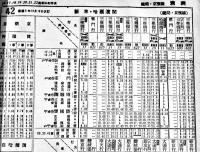 「満洲支那汽車時間表」第10巻3号　日本国際観光局満洲支部発行　昭和14年