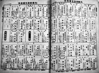 「満洲支那汽車時間表」第14巻2号　東亜旅行社奉天支部　昭和18年