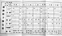 体育手簿　袖珍判　折込表12枚　陸軍予科士官学校　戦中戦時