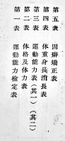 体育手簿　袖珍判　折込表12枚　陸軍予科士官学校　戦中戦時