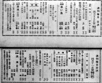 「週刊毎日」昭和18年2月14日号〜12月19日号(不揃い26冊)　大阪毎日新聞社