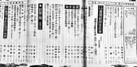 「農業世界」第26巻14号/27巻9,16号(3冊) 各A5判200p台　経年痛み有り　博文館　昭和6,7年