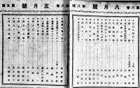 「青年春秋」第8巻3号〜第9巻7号(不揃い7冊)　主幹・小林忠雄　各A5判　青年春秋社　昭和6,7年