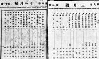 「青年春秋」第8巻3号〜第9巻7号(不揃い7冊)　主幹・小林忠雄　各A5判　青年春秋社　昭和6,7年