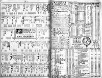「機械工具仕入通信」4冊　各図版広告入B5判30〜40p台　大阪市東田製作所商事部　昭和17〜18年　