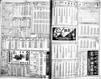 「機械工具仕入通信」4冊　各図版広告入B5判30〜40p台　大阪市東田製作所商事部　昭和17〜18年　