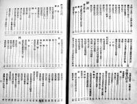 １９３２樺太年鑑　B6判554p　経年汚れ有り　敷香時報社　昭和7年