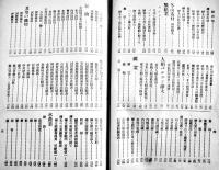 １９３２樺太年鑑　B6判554p　経年汚れ有り　敷香時報社　昭和7年
