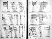 １９３２樺太年鑑　B6判554p　経年汚れ有り　敷香時報社　昭和7年