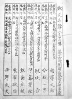支那事変記念戦友名簿  17.5×12.5㎝孔版印刷10p　第十四師団衛生隊衛生部二部