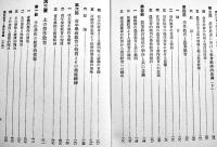 農村教育と農民道場　野尻重雄著　B6判箱378p背痛み　明治図書株式会社　昭和14年
