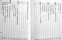 農村教育と農民道場　野尻重雄著　B6判箱378p背痛み　明治図書株式会社　昭和14年
