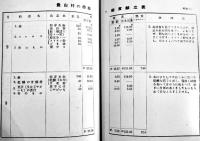 文部省訓令に拠る学校給食指針　大西永次郎/藤巻良知共著　B6判初版箱　(株)右文館　昭和7年