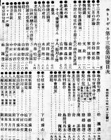 「ホトトギス」第13巻4号　寒川鼠骨/碧梧桐/鈴木三重吉/長塚節/他　A5判厚冊背痛　明治43年