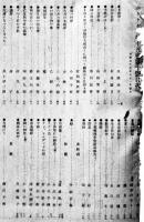 「ホトトギス」11-2/11-10/15-10/16-6(4冊一括)高浜虚子/田山花袋/鈴木三重吉/他　各背痛　明治40〜大正2年