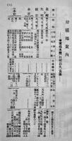 仙台鉄道局要覧/狩猟地案内/温泉案内/勝地案内/登山海水浴湖沼案内　5点　各美品　大正9,10年