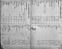 「心の花(心乃花/こゝろの花/こゝろの華)」第9巻10号〜第13巻6号(不揃い21冊)A5判　石榑辻五郎編輯発行　竹柏会出版部　明治38〜42年