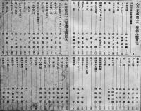 「心の花(心乃花/こゝろの花/こゝろの華)」第9巻10号〜第13巻6号(不揃い21冊)A5判　石榑辻五郎編輯発行　竹柏会出版部　明治38〜42年