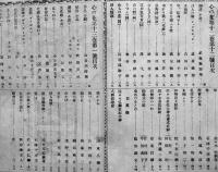 「心の花(心乃花/こゝろの花/こゝろの華)」第9巻10号〜第13巻6号(不揃い21冊)A5判　石榑辻五郎編輯発行　竹柏会出版部　明治38〜42年