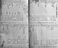 「心の花(心乃花/こゝろの花)」第10巻1,4,5,6,9号/第11巻1,11号/第12巻1,7号(9冊)全冊片山廣子掲載 竹柏会出版部　明治38,41年