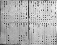 「心の花(心乃花/こゝろの花)」第10巻1,4,5,6,9号/第11巻1,11号/第12巻1,7号(9冊)全冊片山廣子掲載 竹柏会出版部　明治38,41年