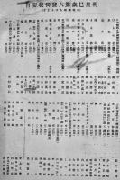 「明星」巳年第6号〜10,12号(6冊)各B5判木版画欠　与謝野寛編輯発行　新詩社　明治38年