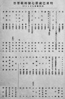 「明星」巳年第6号〜10,12号(6冊)各B5判木版画欠　与謝野寛編輯発行　新詩社　明治38年