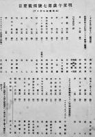 「明星」午年第1号〜10,12号(11冊)各B5判木版画欠　与謝野寛編輯発行　新詩社　明治39年