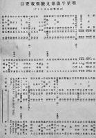 「明星」午年第1号〜10,12号(11冊)各B5判木版画欠　与謝野寛編輯発行　新詩社　明治39年