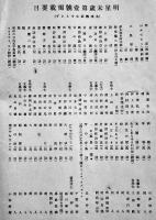 「明星」未年第1号〜7号,10号〜12号(10冊)各B5判木版画欠　与謝野寛編輯発行　新詩社　明治40年