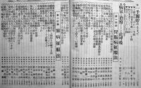 「實業之日本」第31巻13号　何事も此呼吸　B5判223p　實業之日本社　昭和3年