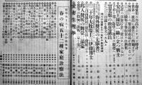 「實業之日本」第31巻7号　彼は如何にして富を造りたるか　B5判215p　實業之日本社　昭和3年