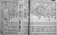 「實業之日本」第31巻7号　彼は如何にして富を造りたるか　B5判215p　實業之日本社　昭和3年