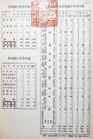 「全国銀行資産負債表」昭和9〜13年(8冊)各B5判蔵印有り　大蔵省銀行局　昭和10〜14年