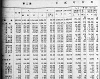 昭和十年国勢調査結果概要　B5判49p　大阪府総務部　昭和11年