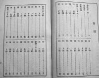予科会名簿　昭和10年度,12年度2冊　各B6判163p,223p 非売　慶應義塾予科会